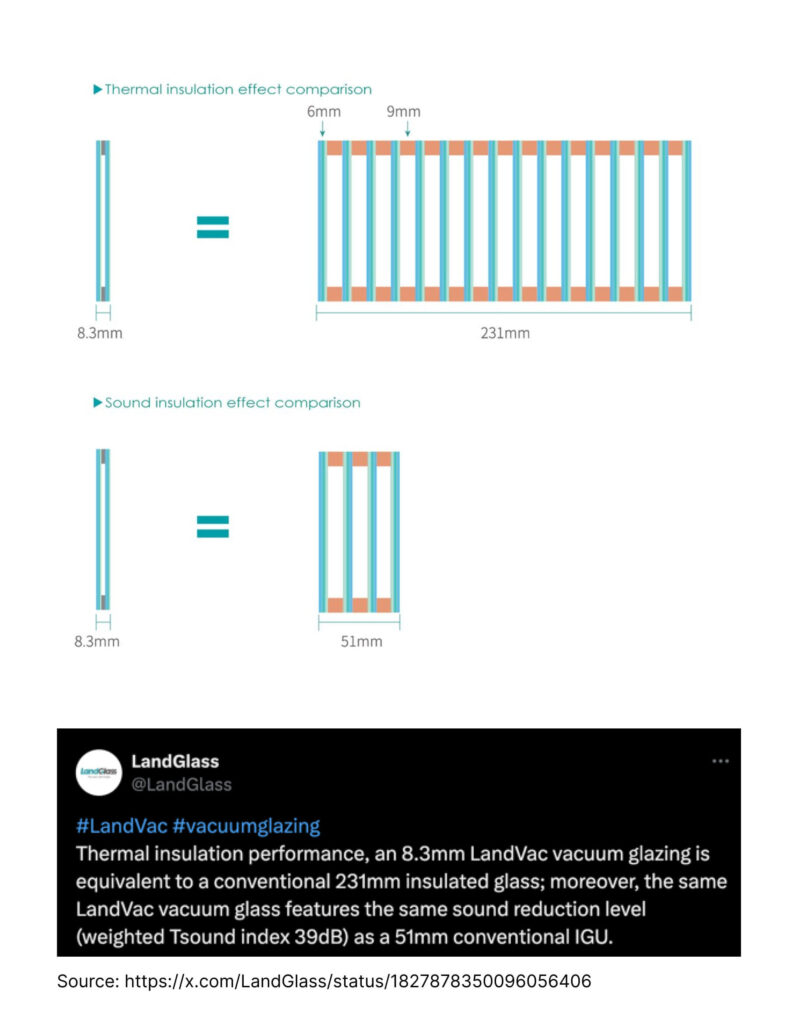 Landglass & Ladvac efficiency