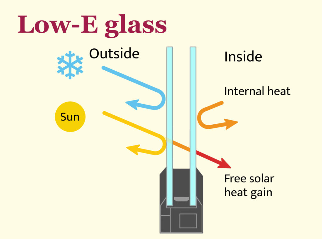 Low-E glass