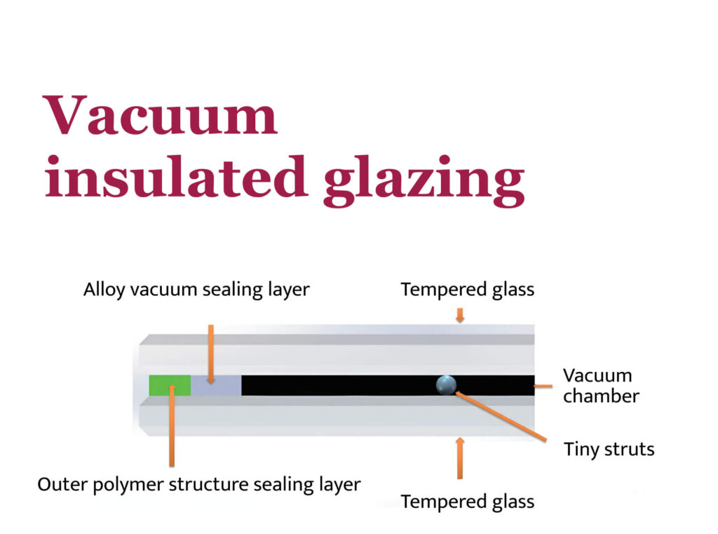 The diagram of insulated glass showcases its vacuum insulated glazing with layers: tempered glass, alloy vacuum sealing layer, outer polymer structure sealing layer, and a vacuum chamber supported by tiny struts.