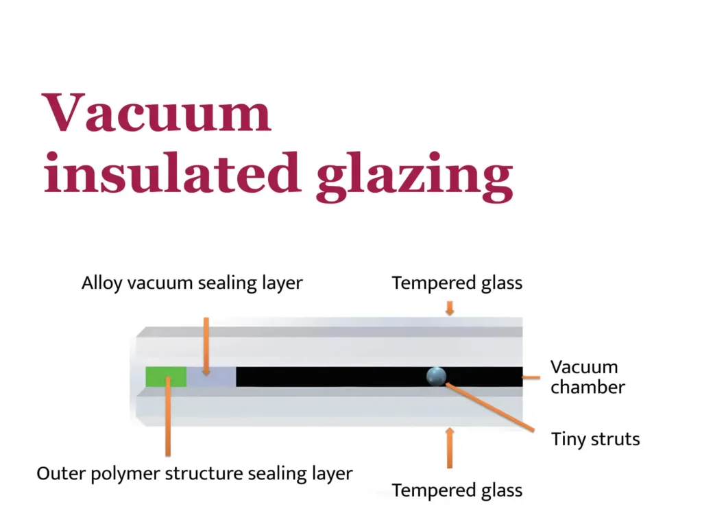 Vacuum Insulated Glazing (VIG)