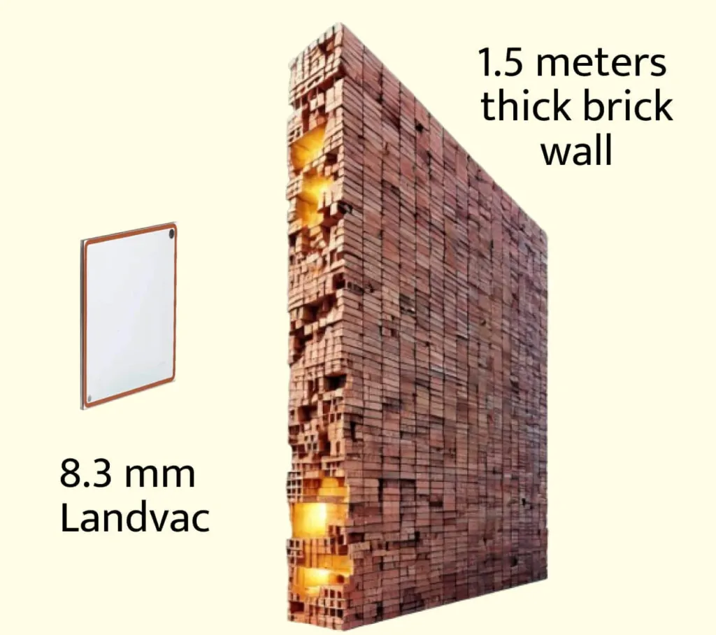 LandVac insulation compared to 1.5 meters brick wall